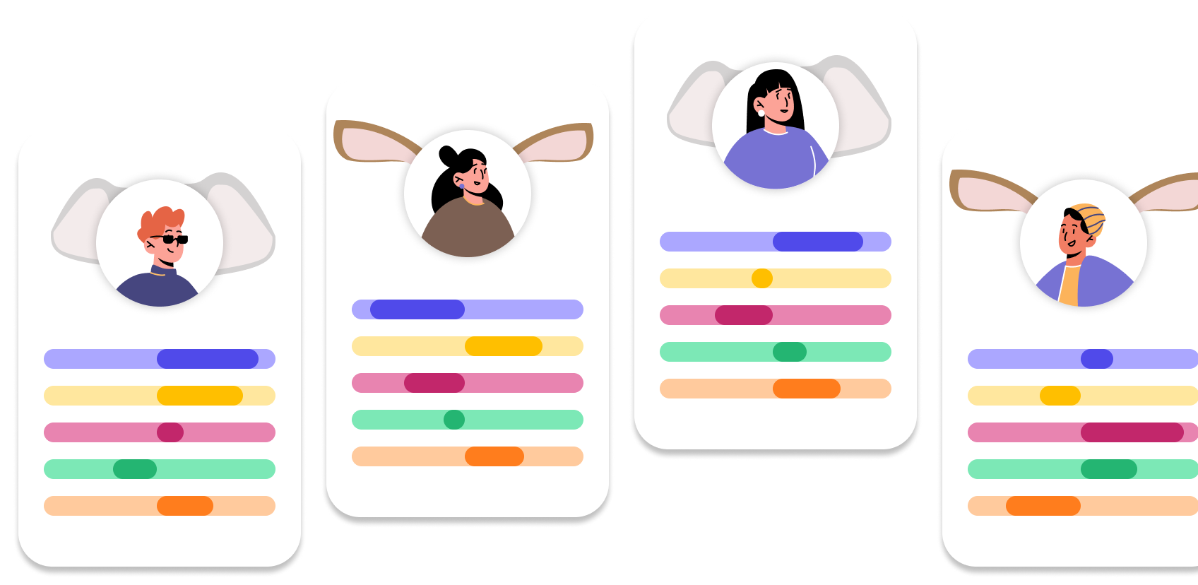 Sample personality results with difference Big 5 scores