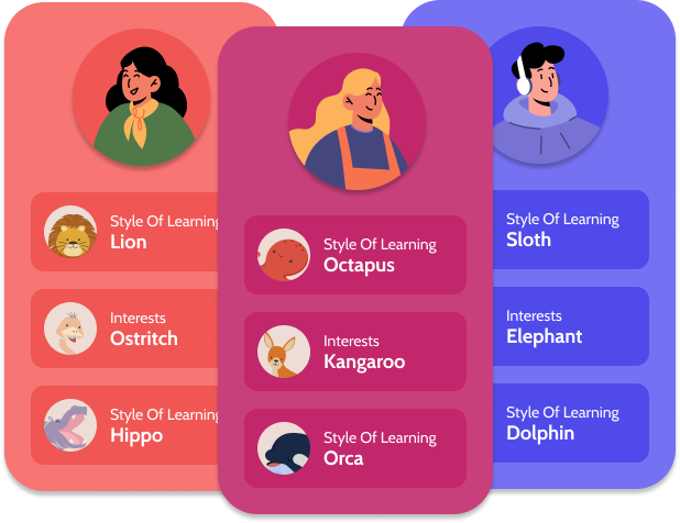 Various personality results